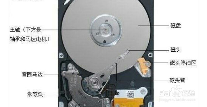 家庭电脑小常识