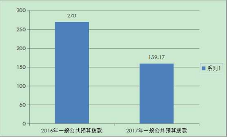 一般公共预算教育支出包括教师工资吗