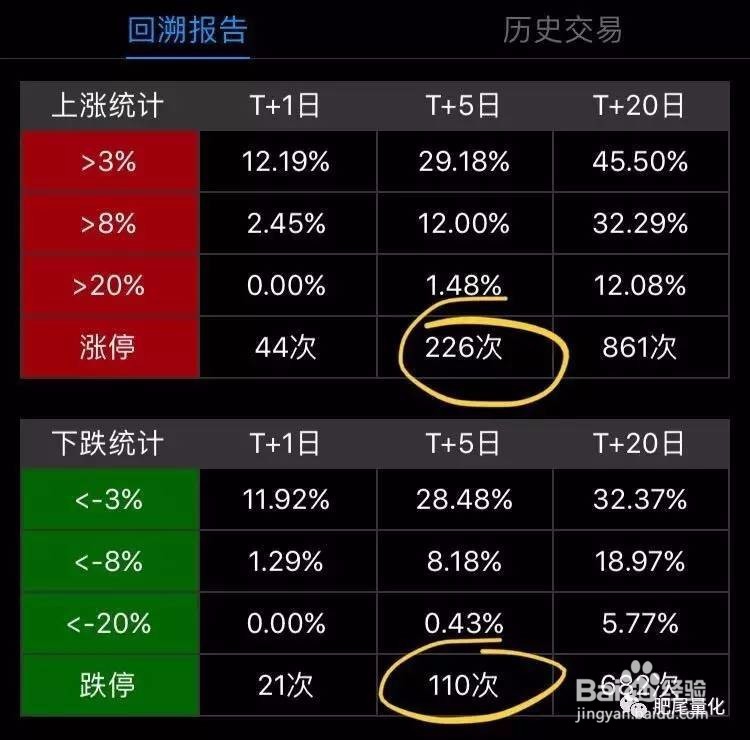 如何选出仙人指路K线形态的所有股票