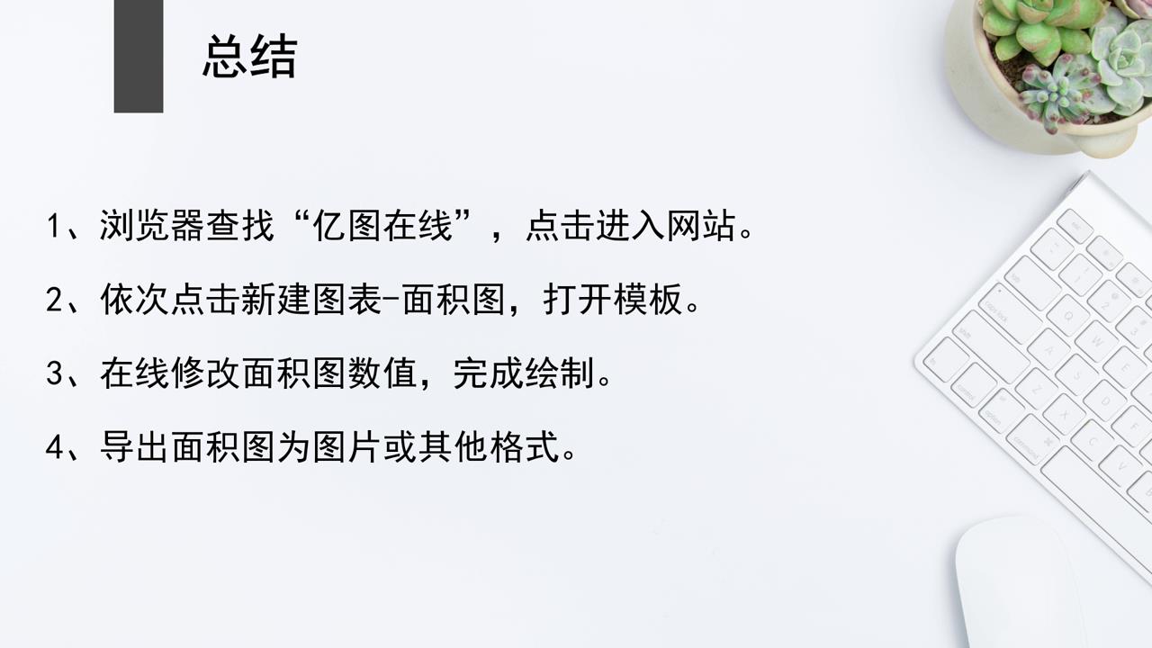 如何制作面积图