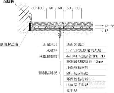 从地暖原理及安装看地暖好不好,真的有危害吗?