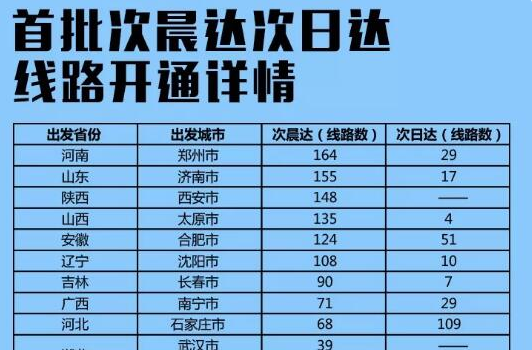 壹米滴答物流一般几天能到