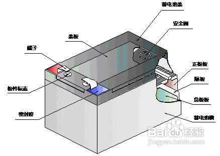 自制铅酸蓄电池教程图片