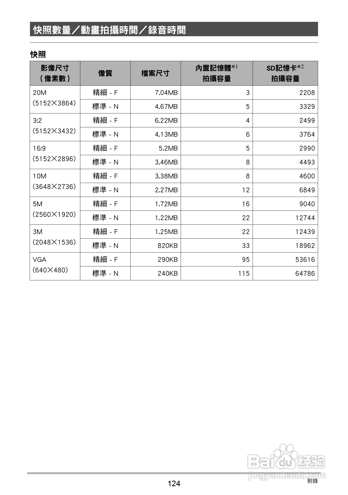 卡西欧EX-ZS30数码相机说明书:[13]