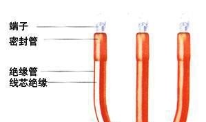 电缆与电缆对接方法