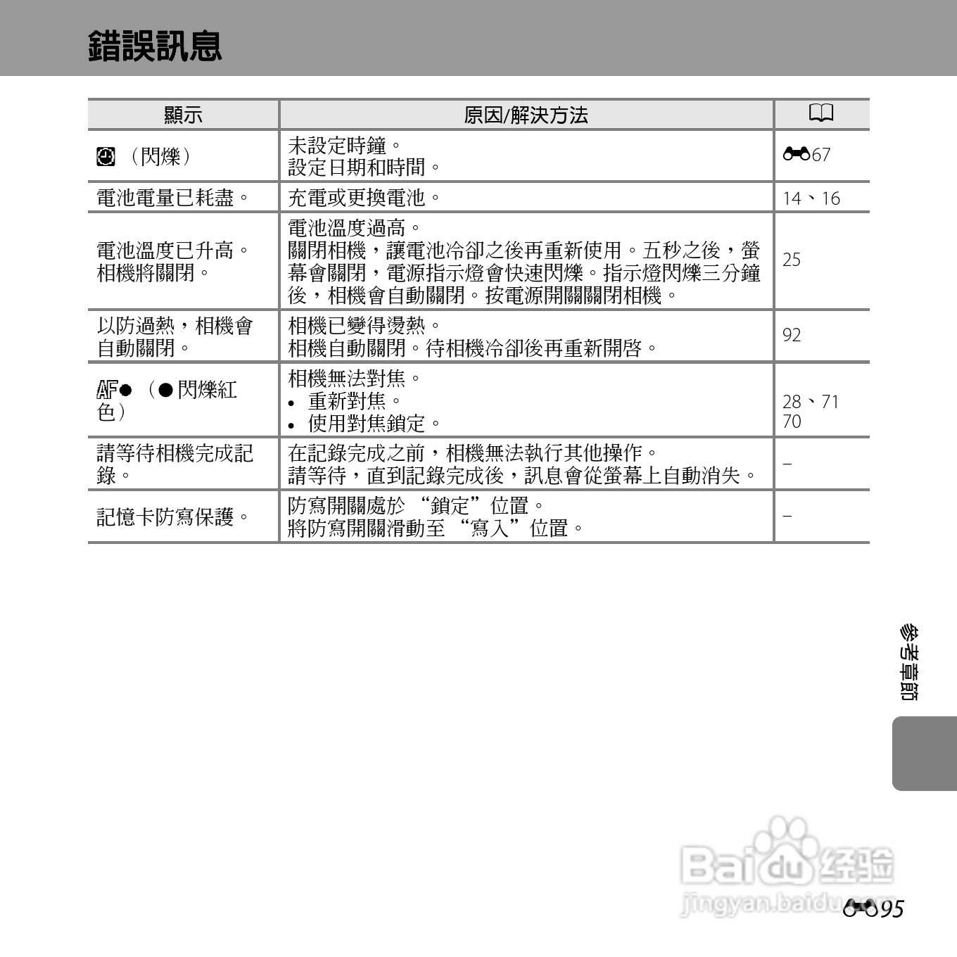 尼康COOLPIX S3500数码相机说明书:[22]
