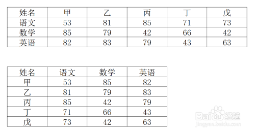 巧用选择性粘贴将Excel表格行变列、列变行