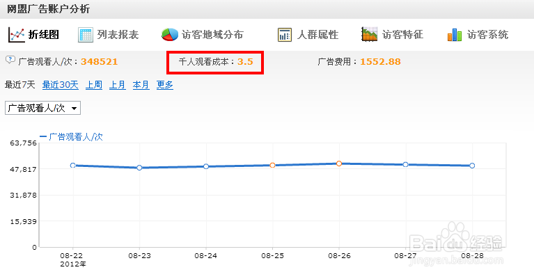 龙盘CPM广告模式启动