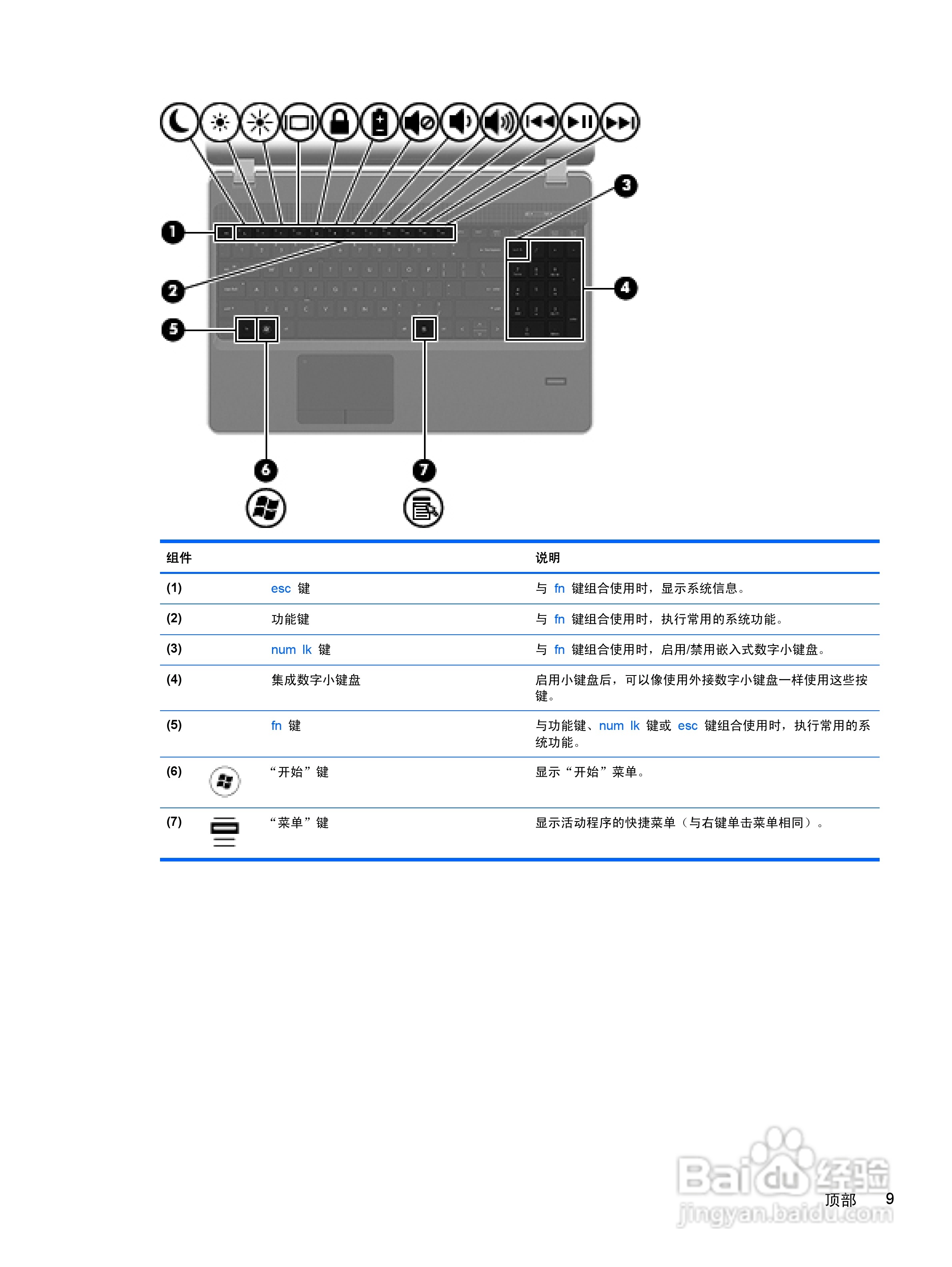 惠普HP ProBook 4430s笔记本电脑说明书:[2]
