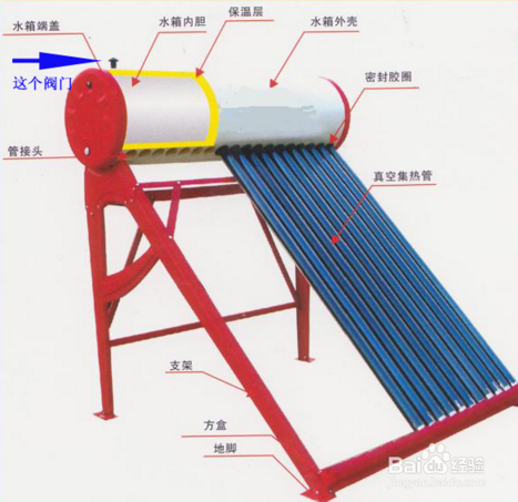 太阳能热水器怎么清洗