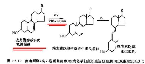 隔着玻璃晒太阳,有用吗？
