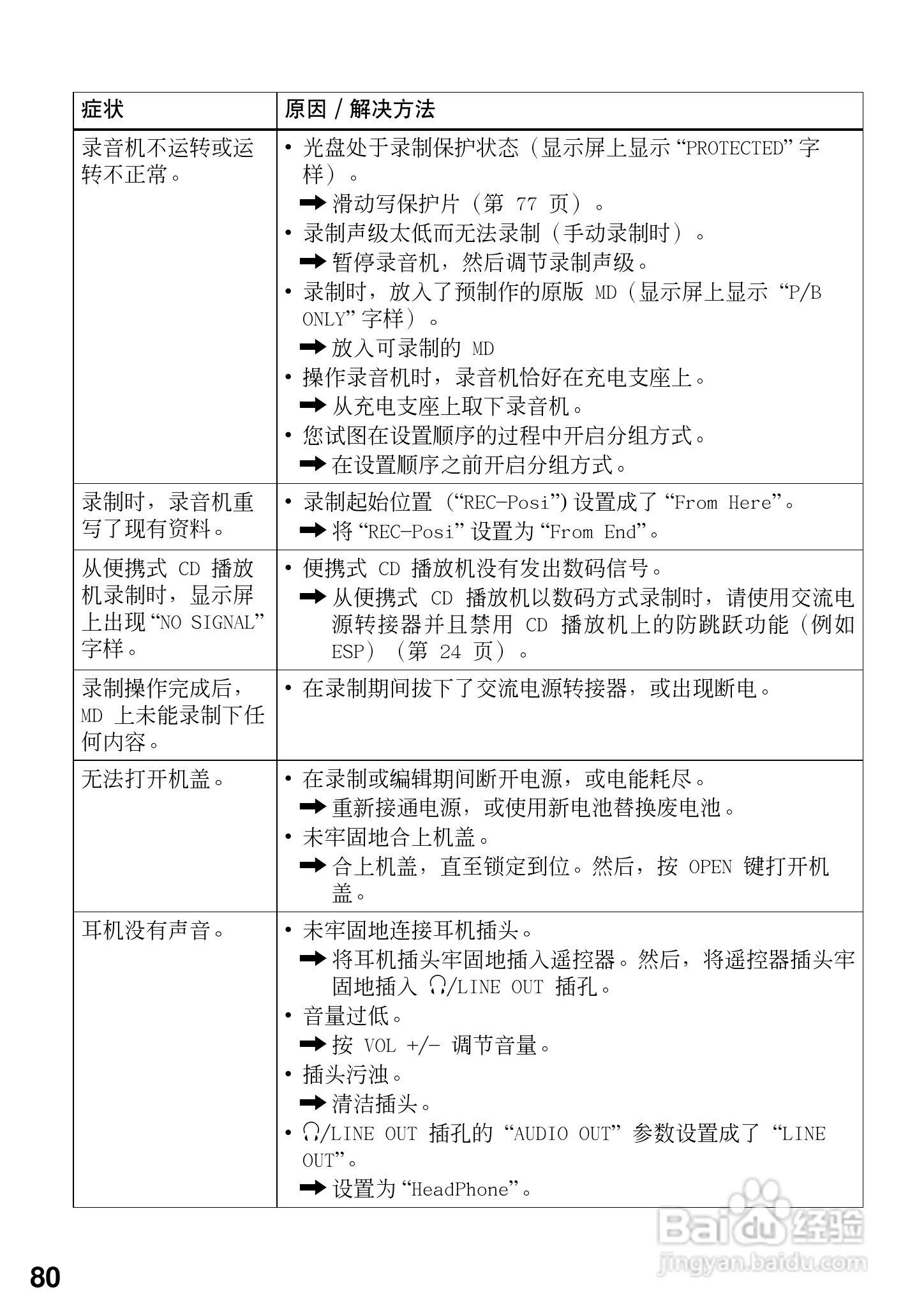 索尼MZ-R909数码影音使用说明书:[8]