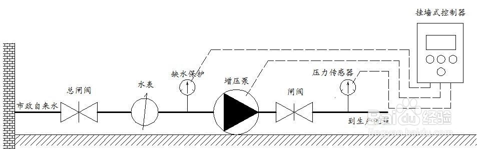 增压泵和自吸泵有什么区别