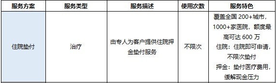 平安好生活的百万医疗险有哪些最新产品信息?