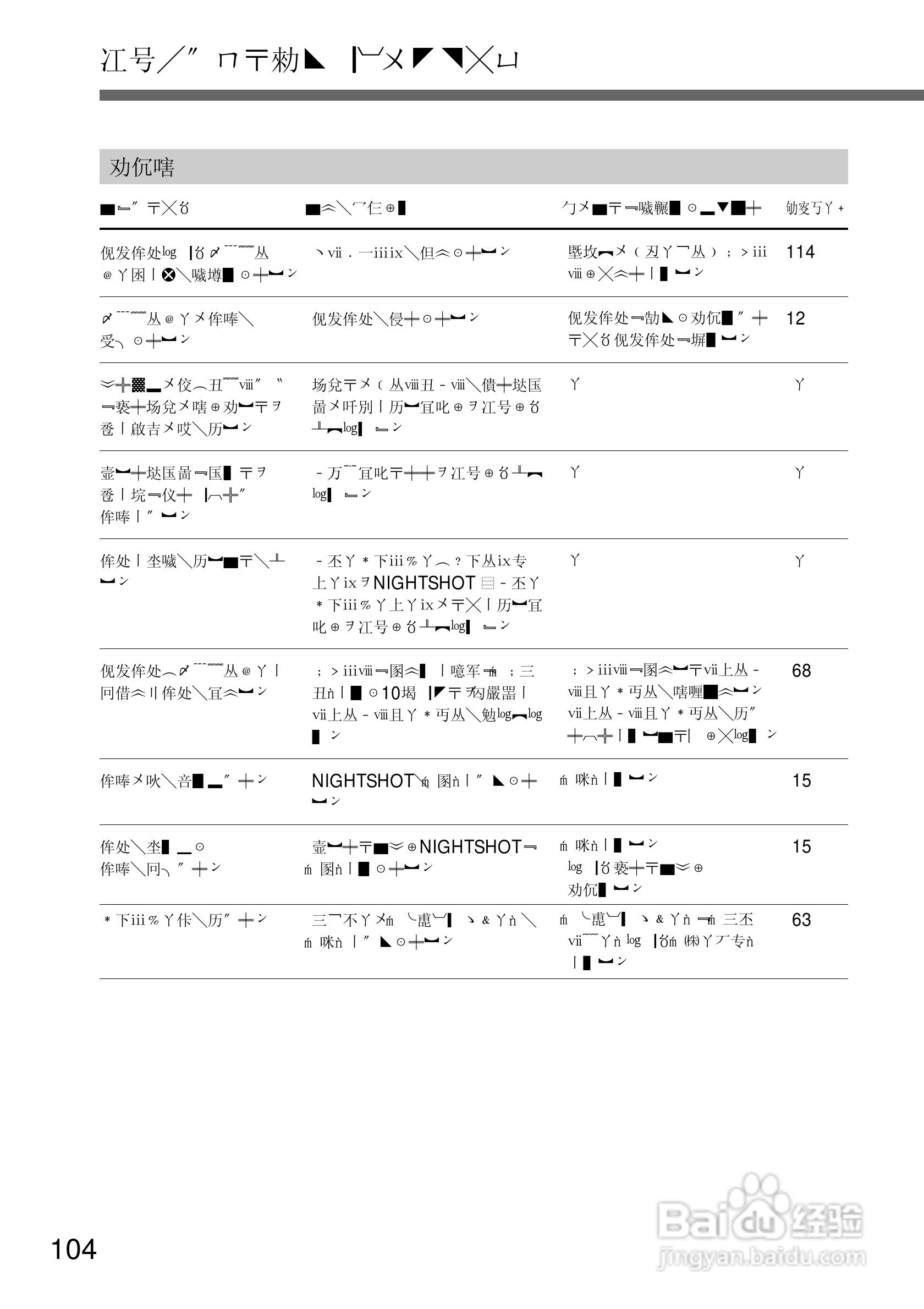 SONY DCR-TRV10摄像机说明书:[11]