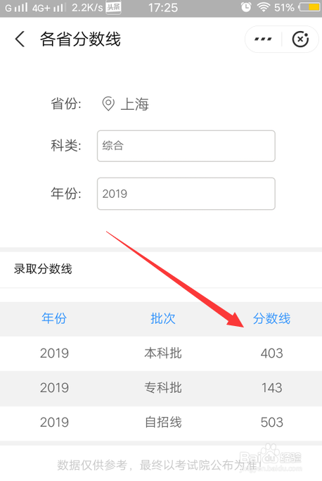 怎么查去年高考录取分数线