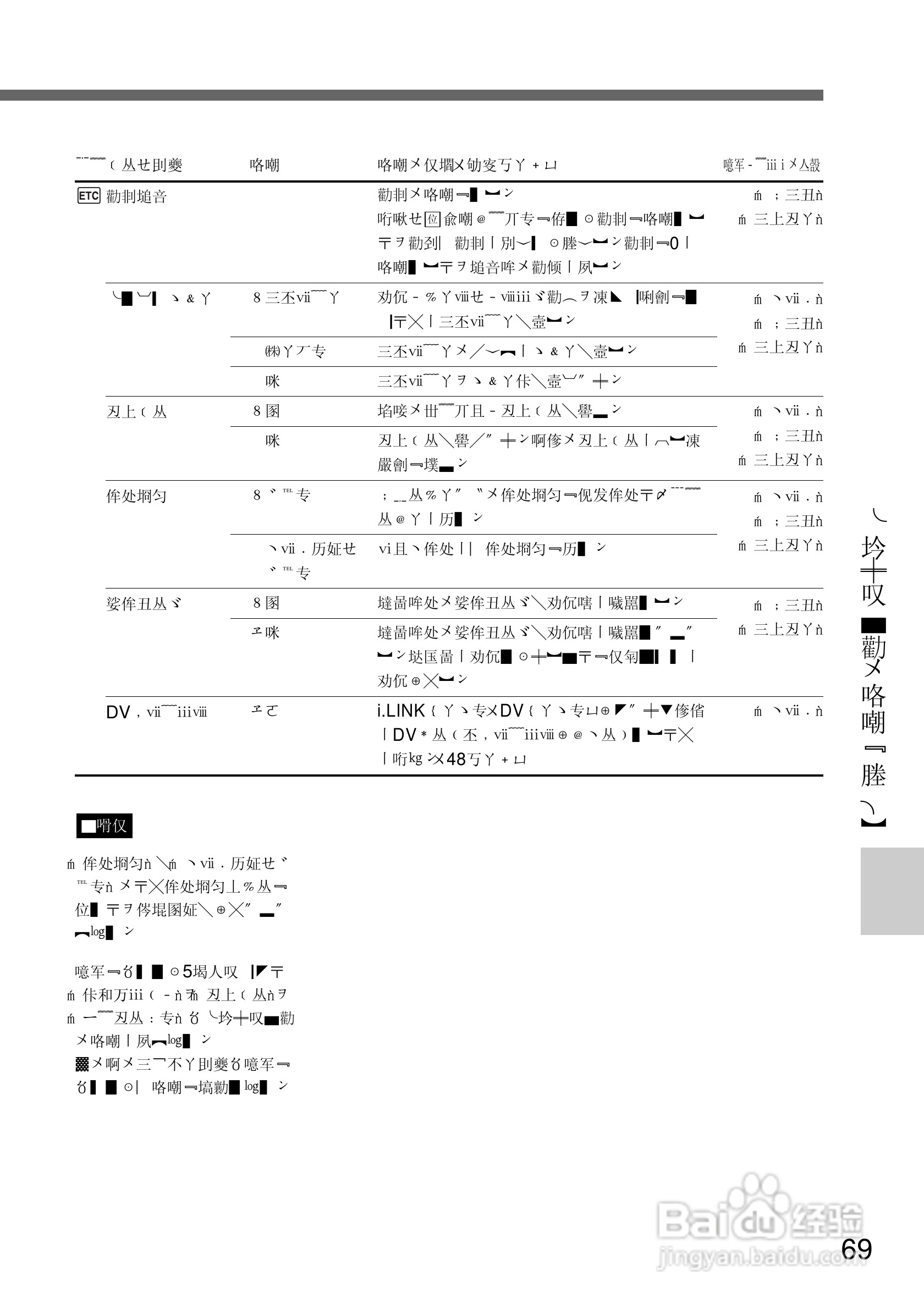 SONY DCR-TRV10摄像机说明书:[7]