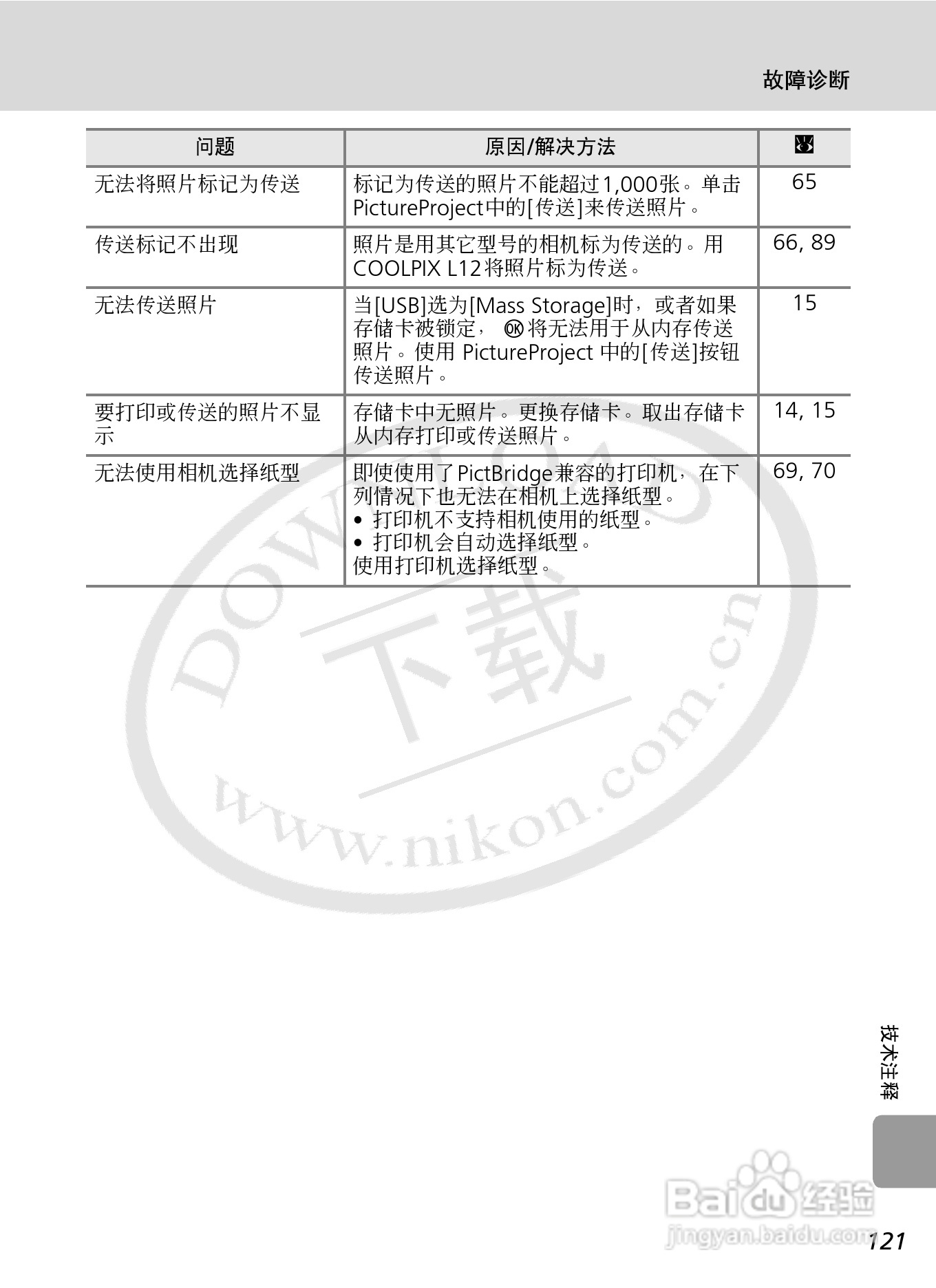 Nikon COOLPIXL12数码相机用户手册:[14]