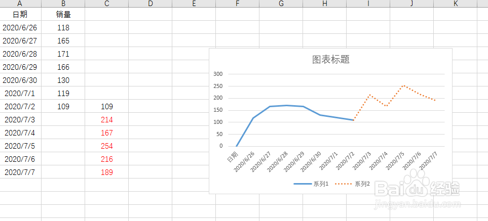 excel怎么设置折线的虚段样式