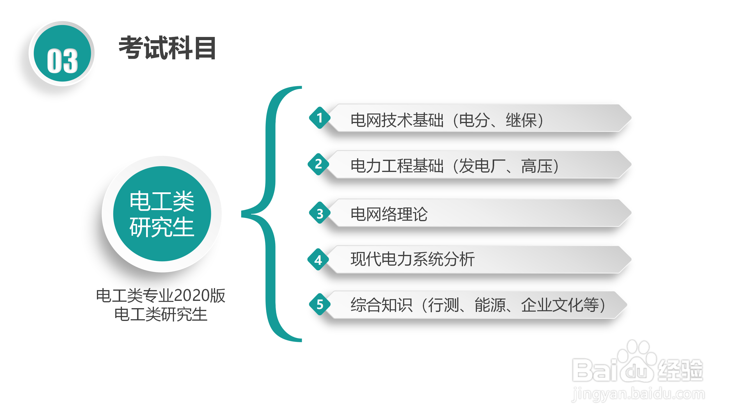 国家电网校园招聘考试简介