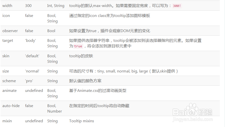 jQuery Tooltip插件Protip使用攻略