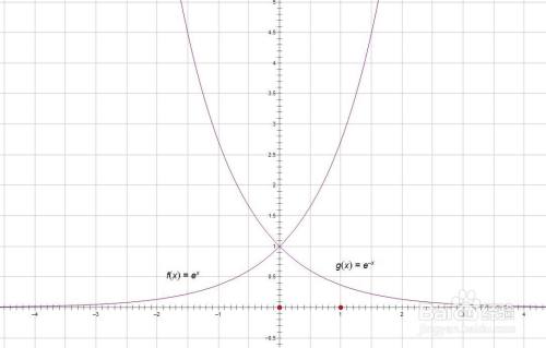 e的x次方怎么得0
