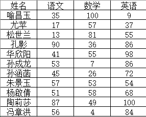 如何将图片表格转换为excel表格？