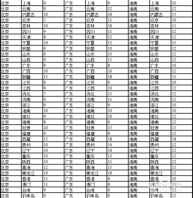 京东运费险怎么赔付