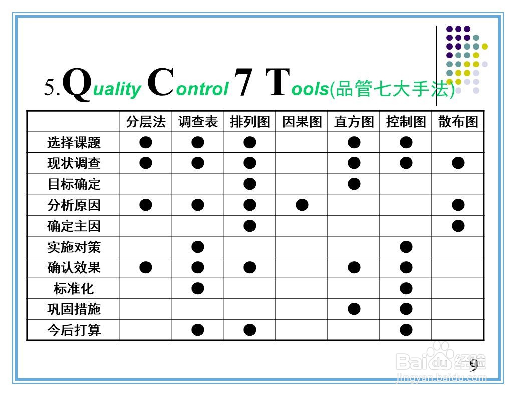 现场改善手法培训资料