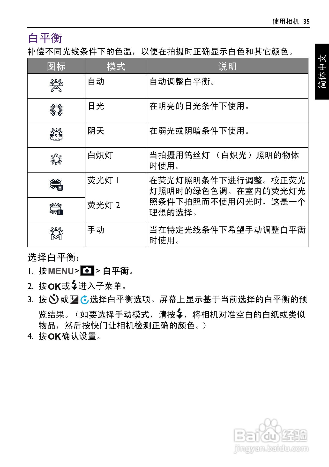 明基GH668数码相机说明书:[4]