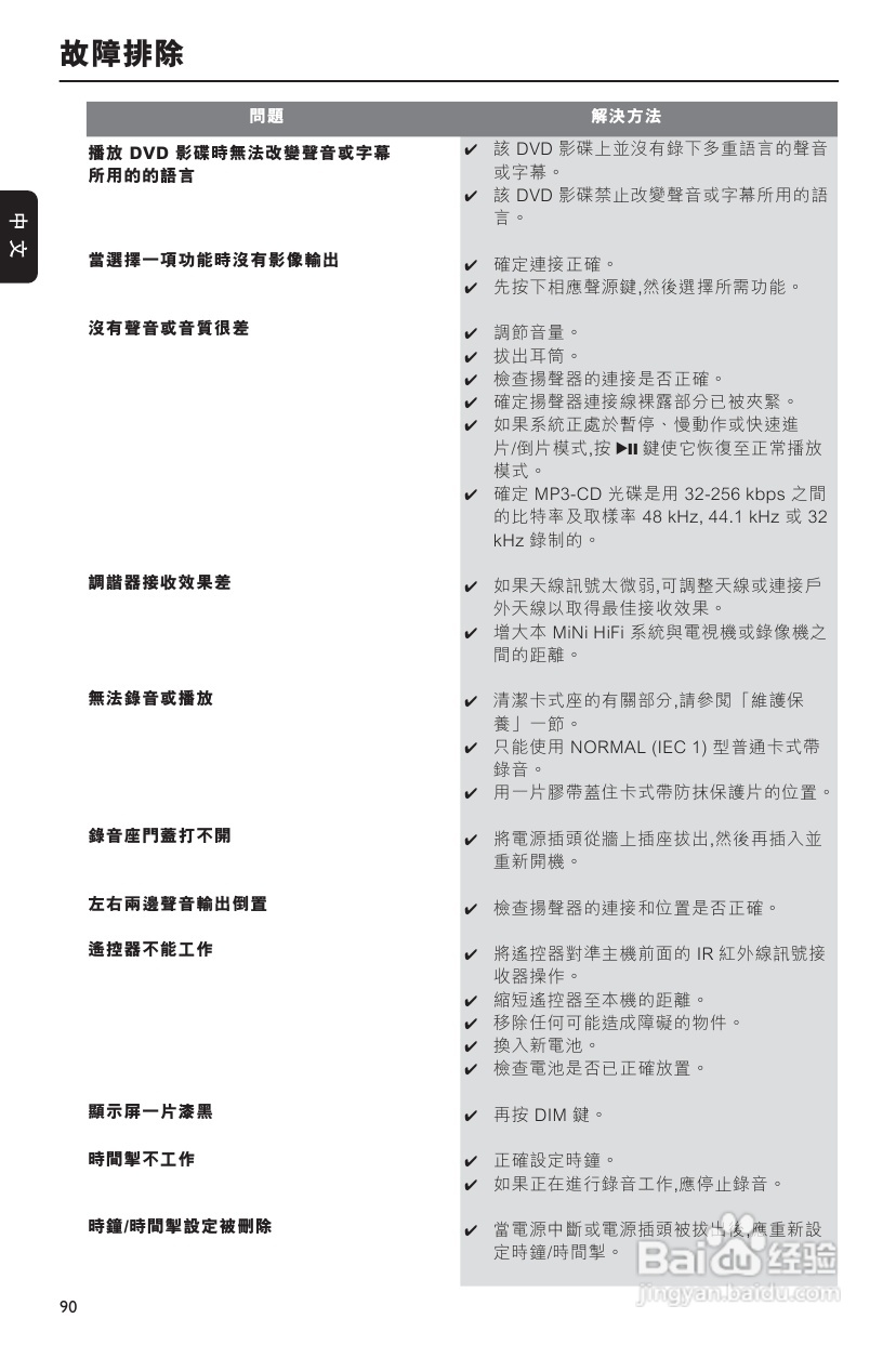 PHILIPS FWD792音响使用说明书:[3]