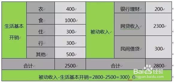 财务自由的3个维度,你知道如何计算吗