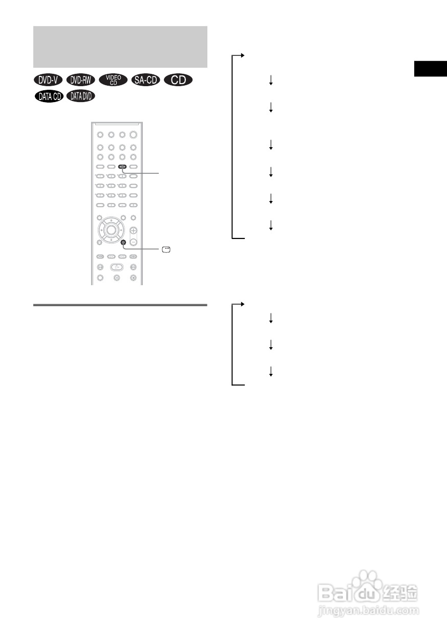 SONY DAV-DZ300家庭影院系统说明书:[3]