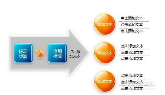 怎么作好PPT?如何组织PPT