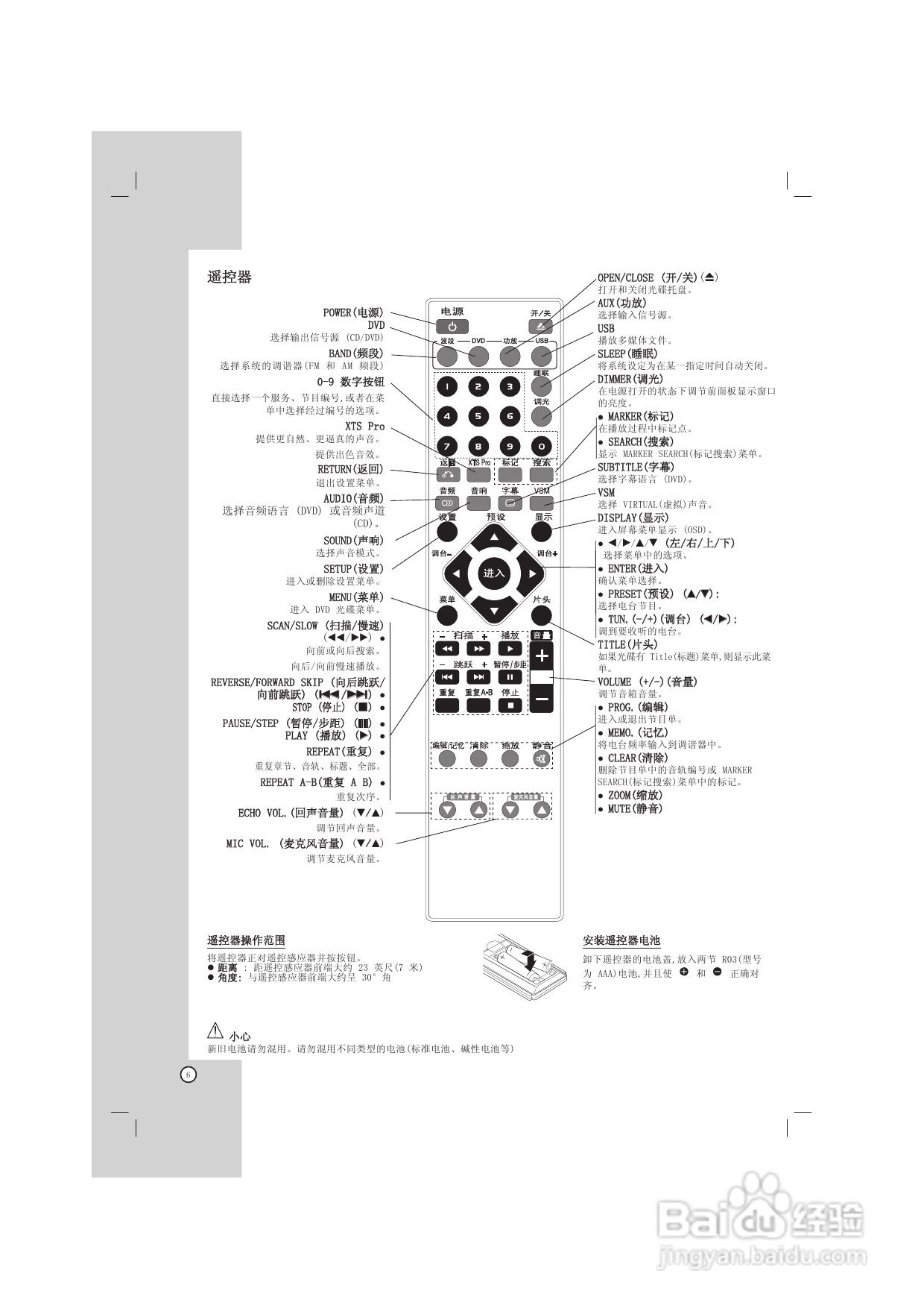 LG HT302SD DVD家庭影院系统使用说明书:[1]