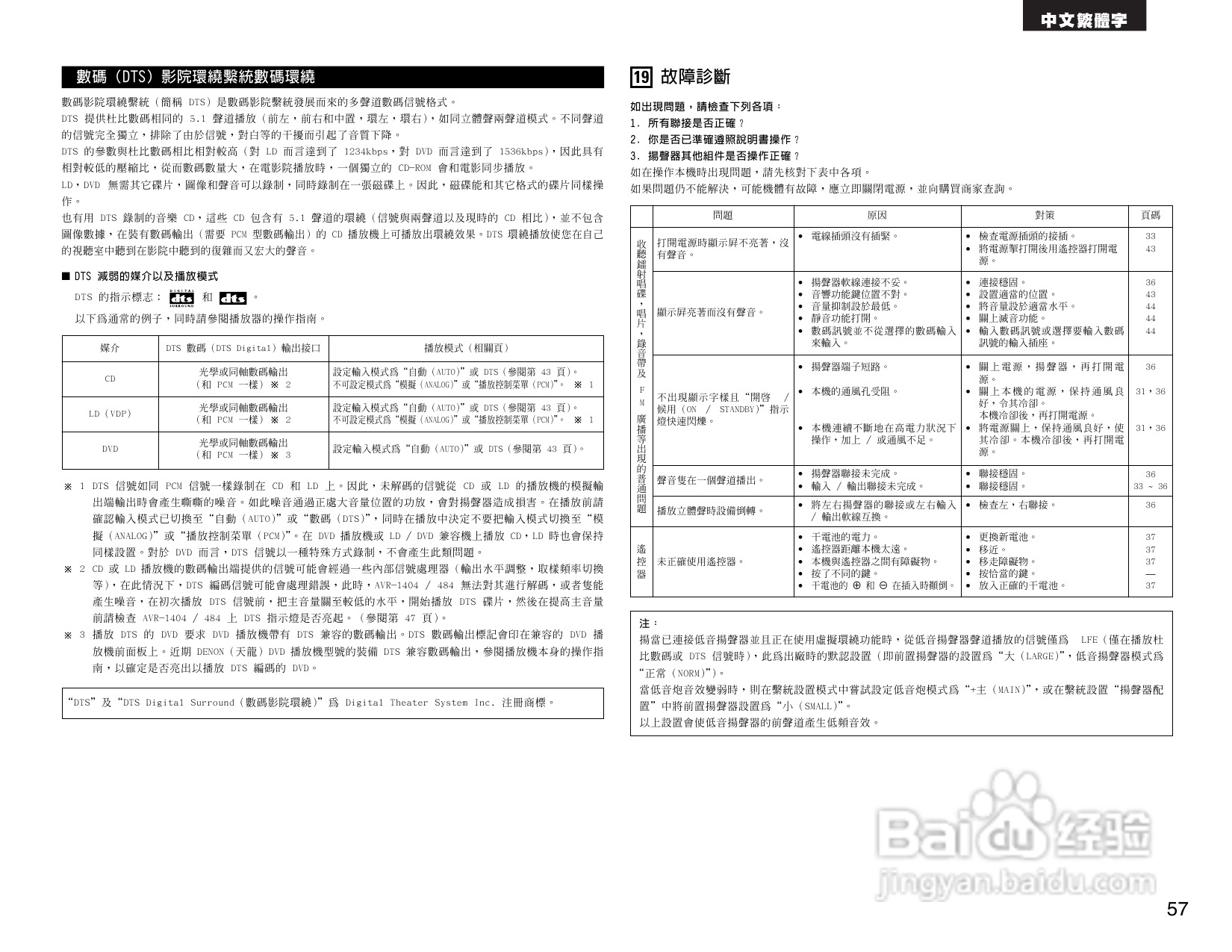DENON AVR-1484收音环绕扩音机操作说明书:[3]