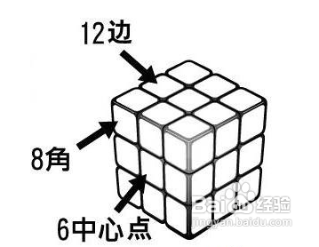 教你7步破解魔方图文教程