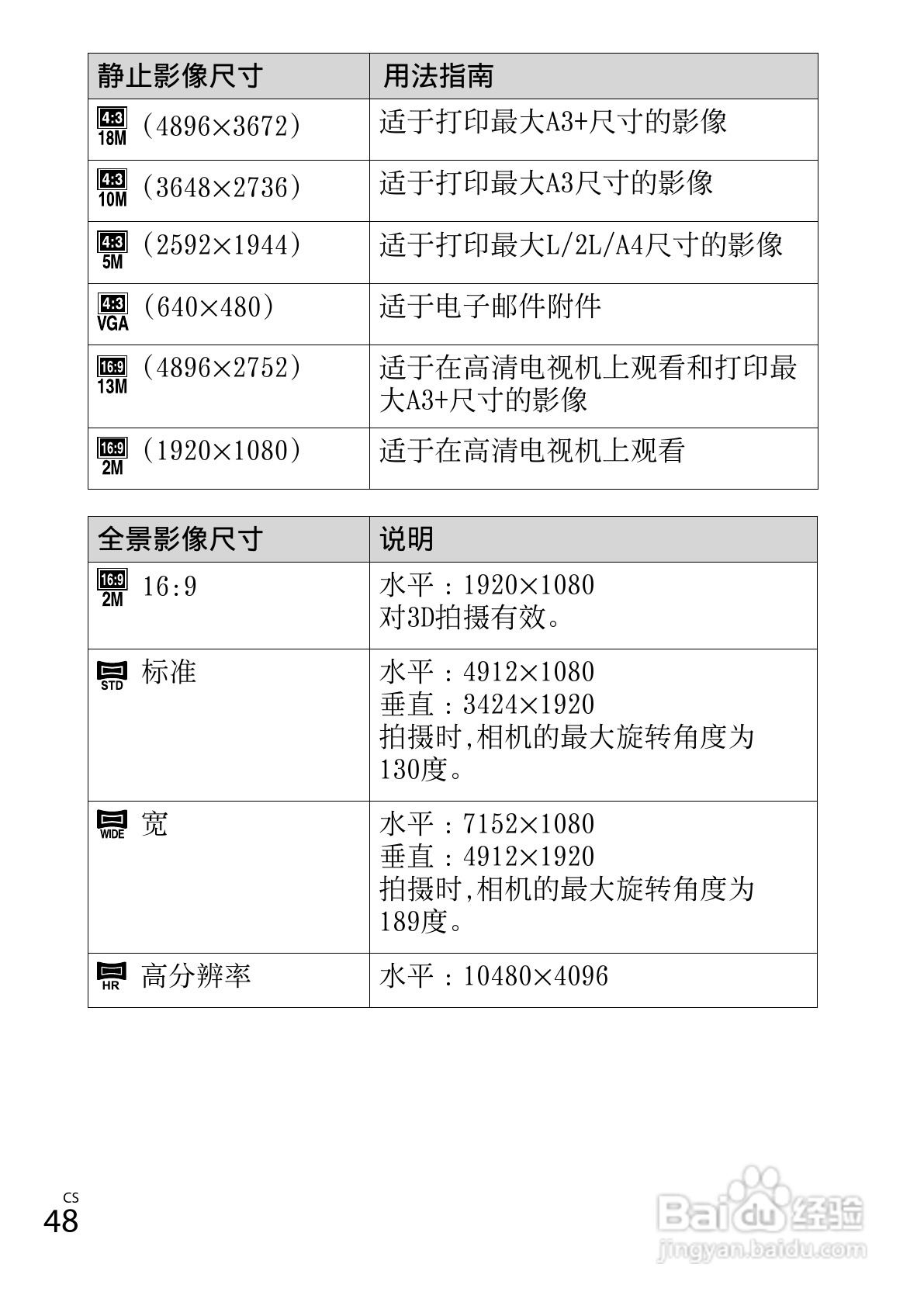 索尼DSC-WX150数码相机使用说明书:[5]