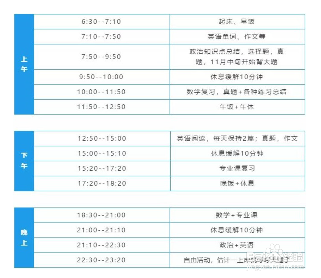 已经参加工作如何考研