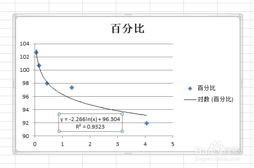 用excel制作的曲线图如何显示公式？