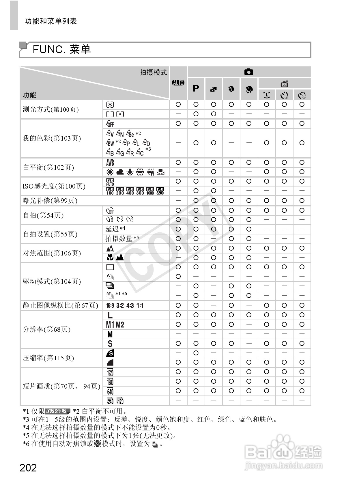 佳能IXUS 240 HS数码相机使用说明书:[21]