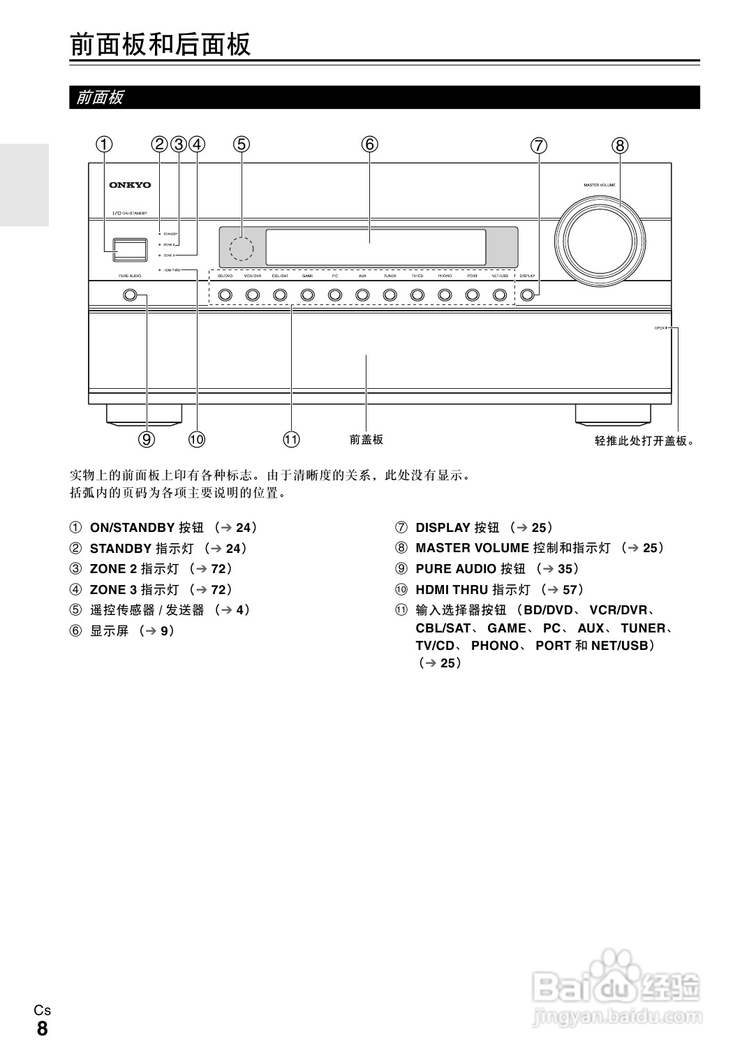安桥TX-NR808接收机使用说明书:[1]
