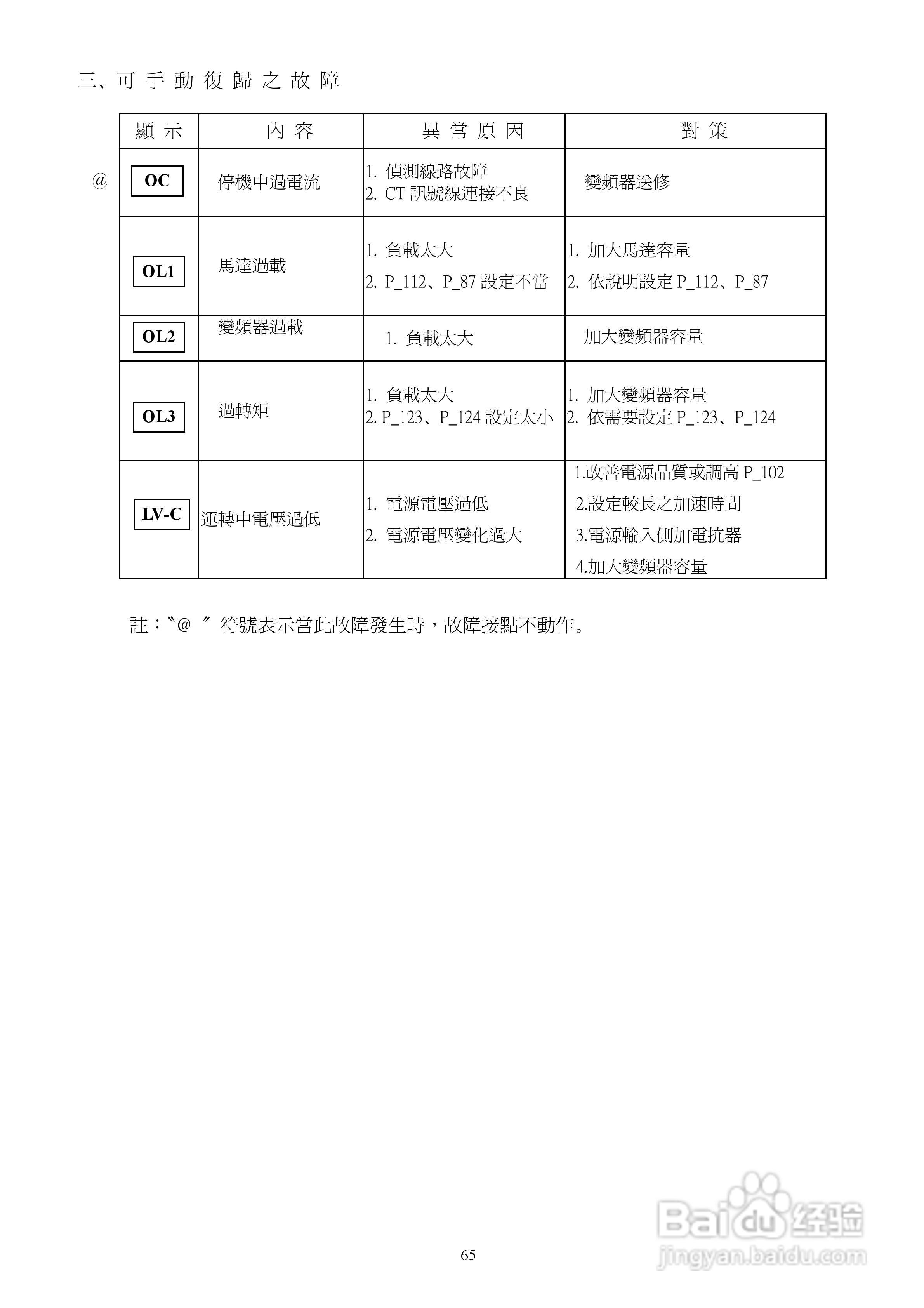 台安T-VERTER V2-460-H3变频器使用手册:[7]