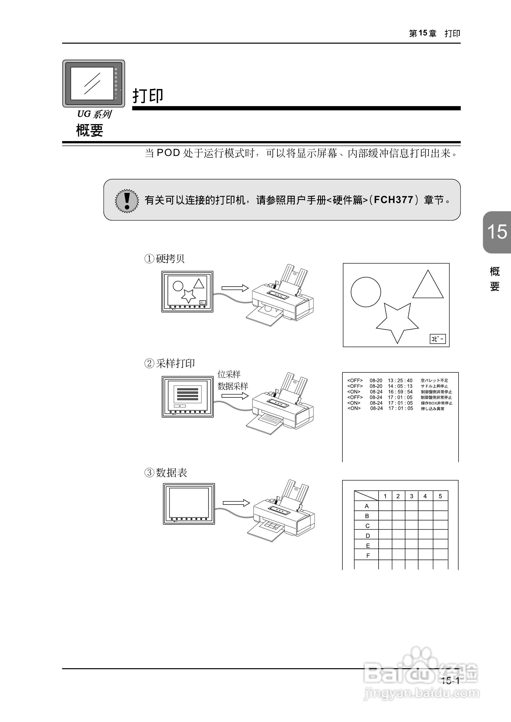 松下UG420H-E变频器使用说明书:[42]