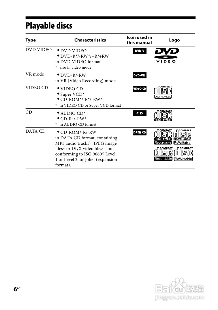 索尼CMT-DH30迷你组合音响使用说明书:[1]