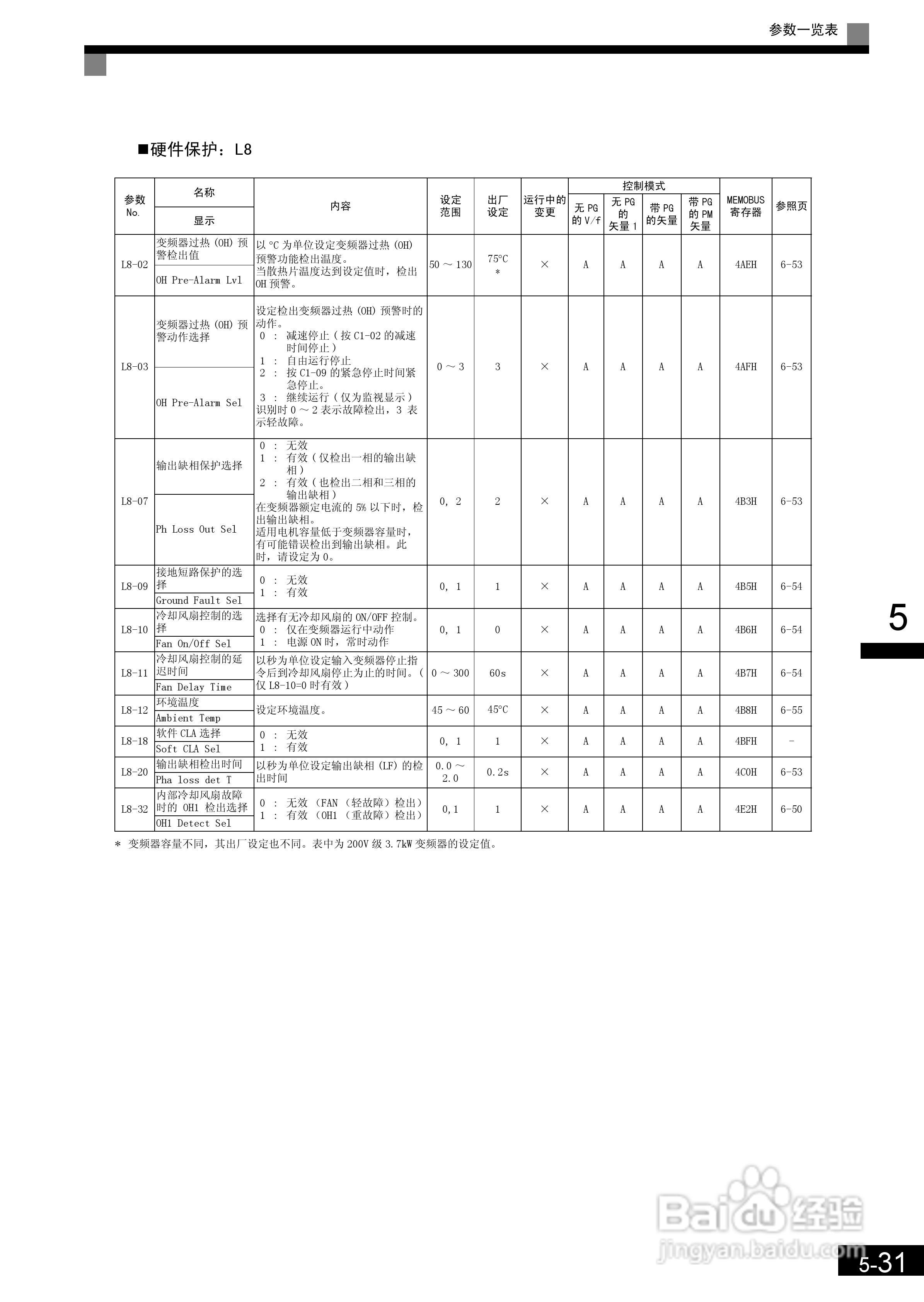 安川CIMR-L7B4055变频器使用说明书:[14]