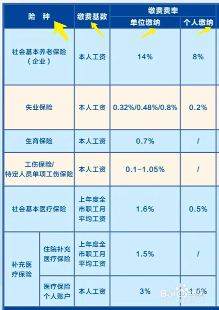 不满一年如何计算调整公积金