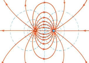 晚上睡觉头朝什么方向好