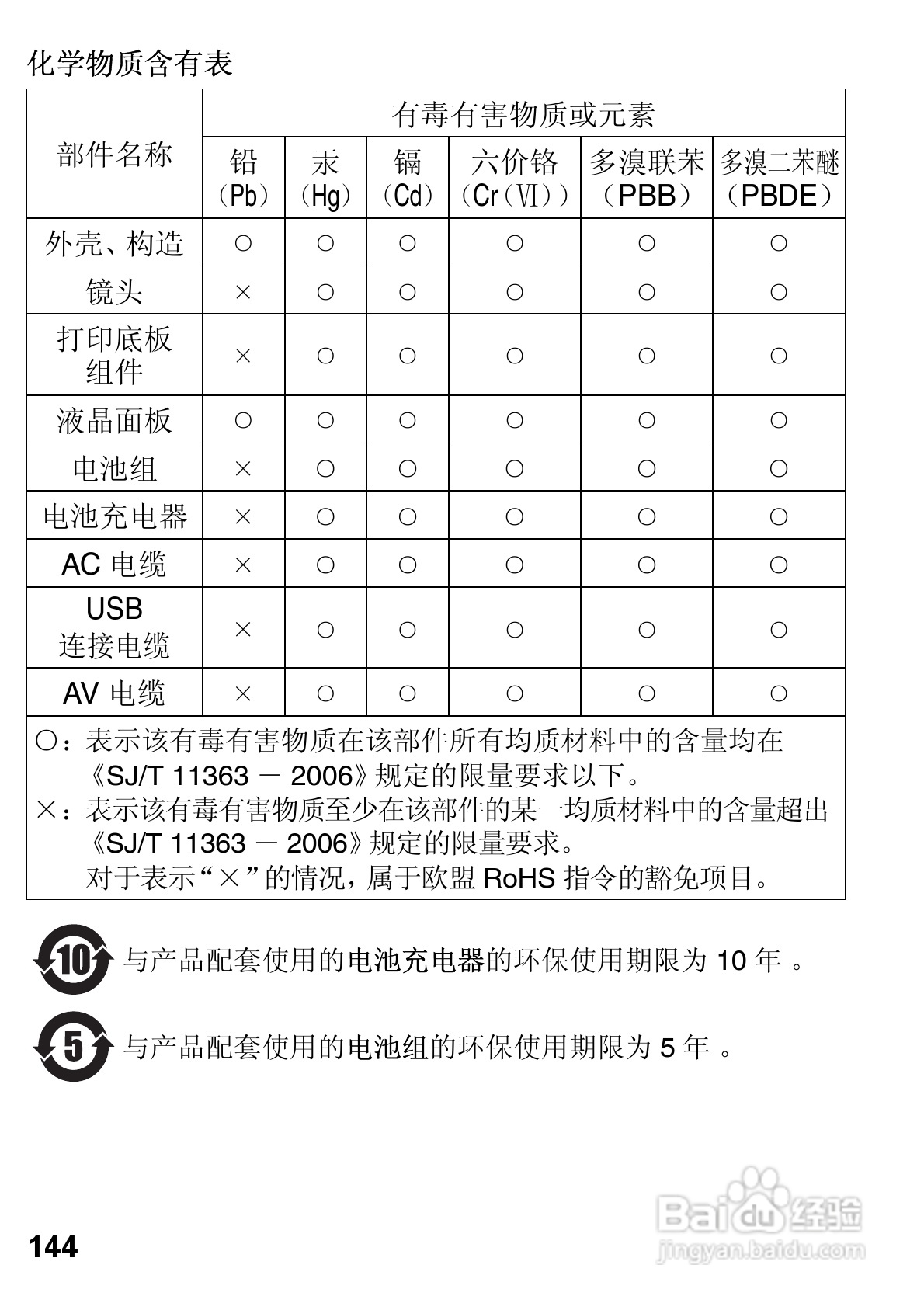 LEICA D-LUX 5数码相机使用说明书:[4]