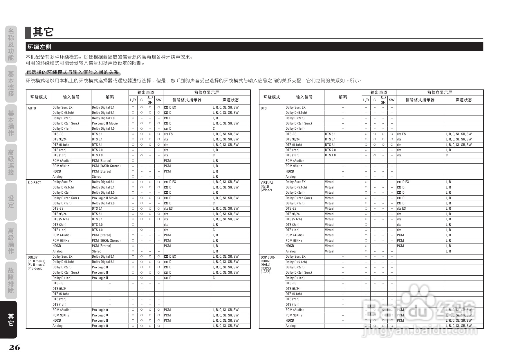 马兰士SR3053功放使用说明书:[2]